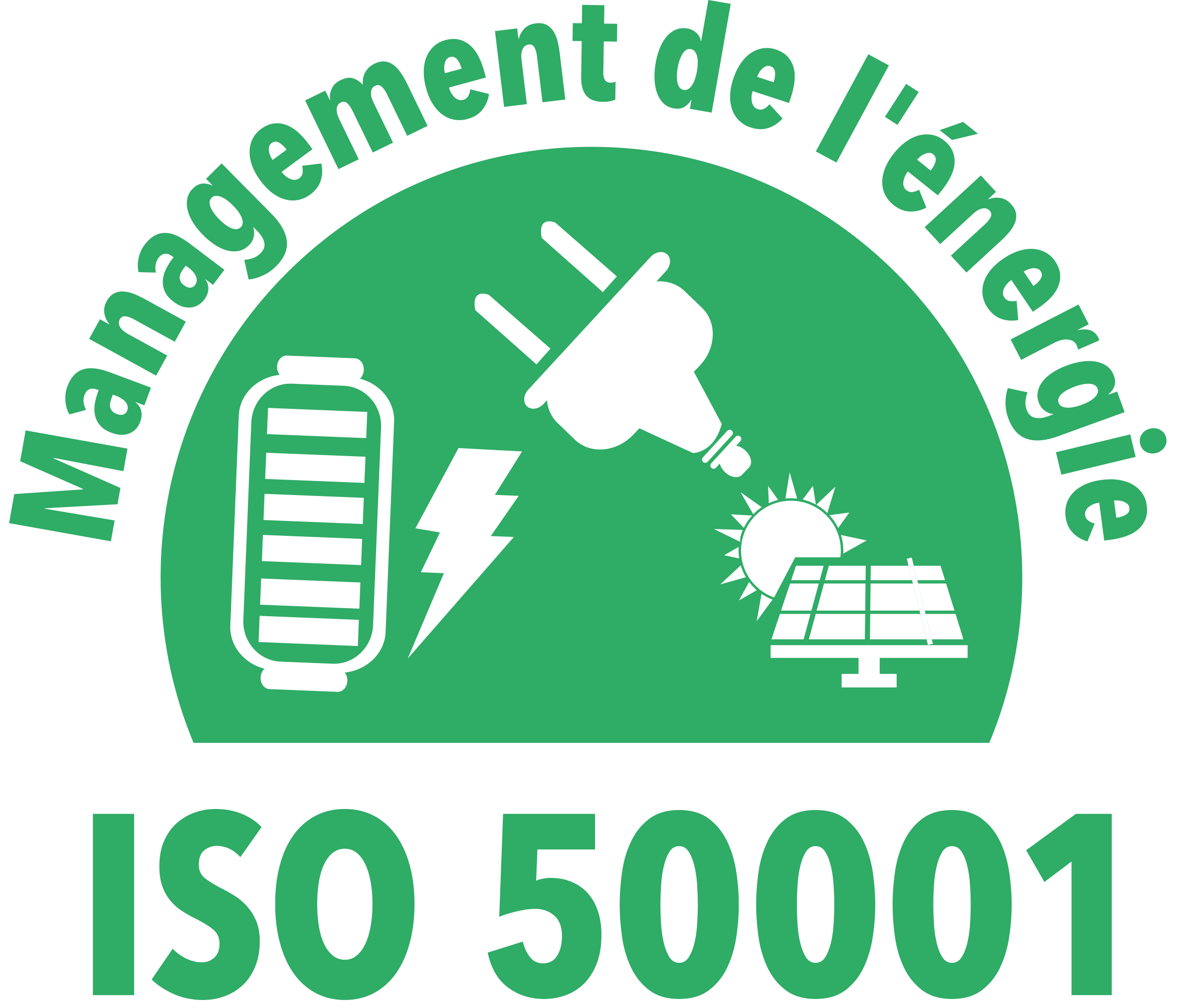 ISO50001