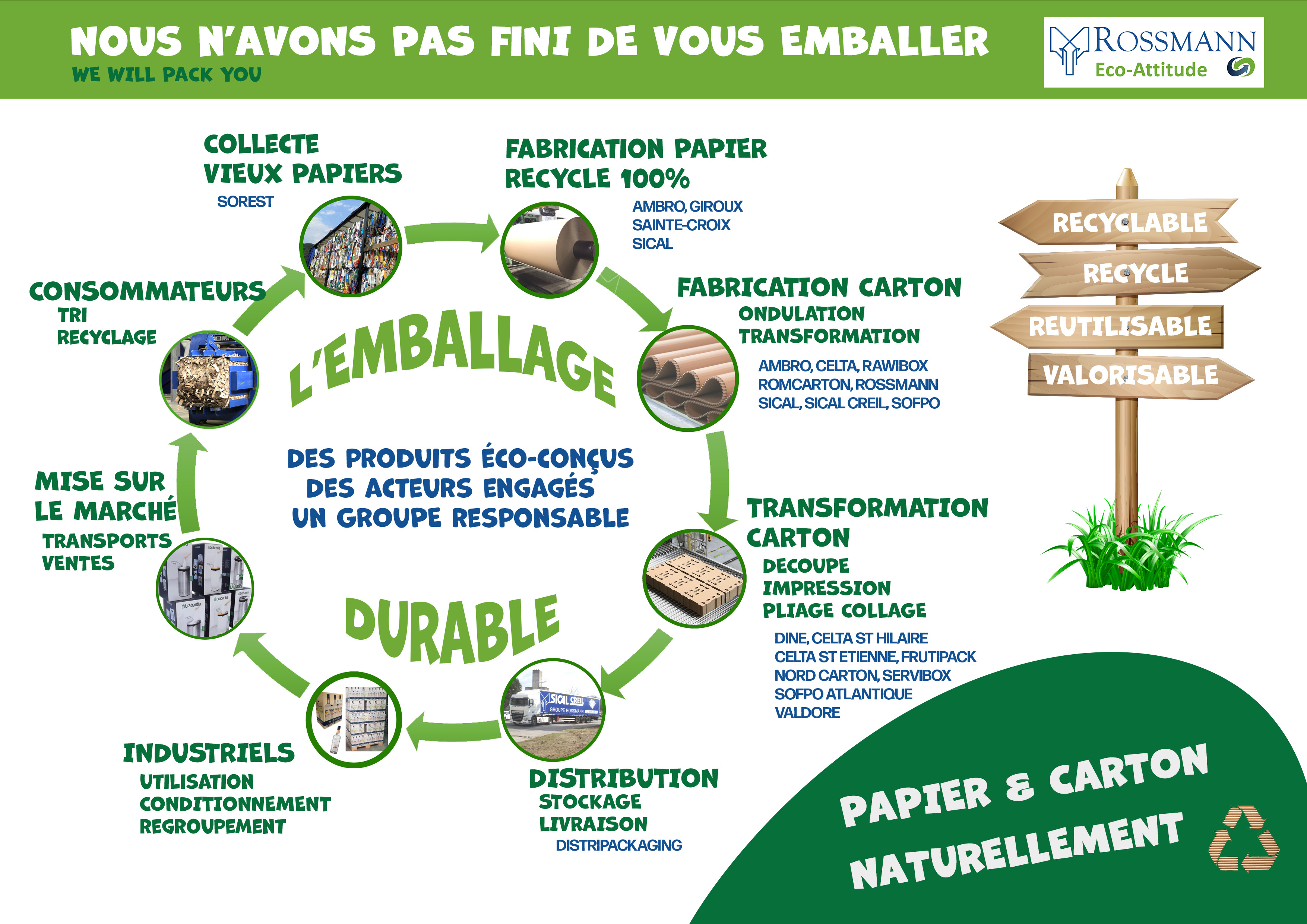 Ross-CycleVie_2022_Fr_V0